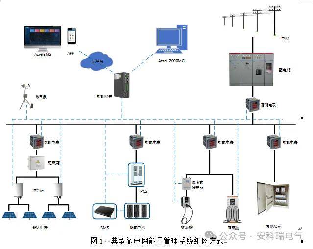 浅谈储能技术在光伏电站并网中的应用——光伏储能系统的价值、技术与挑战