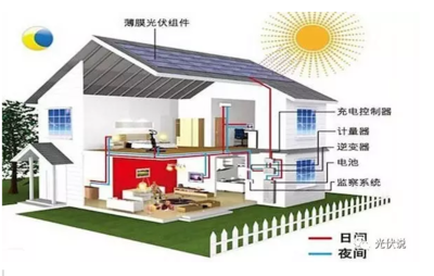 光伏储能系统 开启能源自主的黄金时代